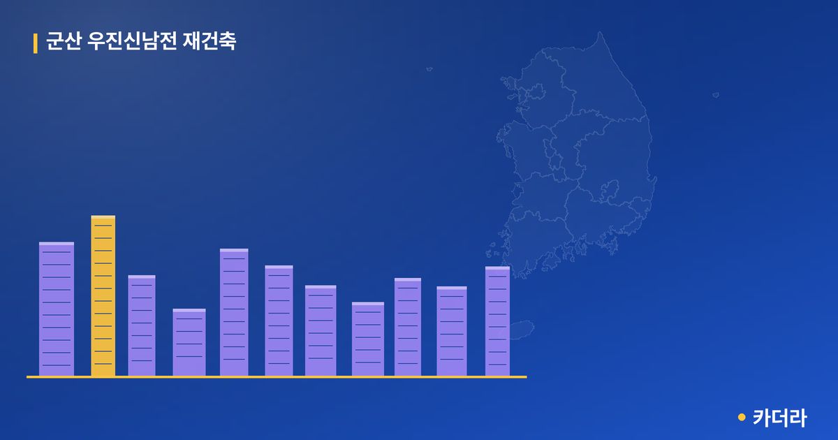 군산 우진신남전 재건축 단지 정보 — 군산시 아파트 분양