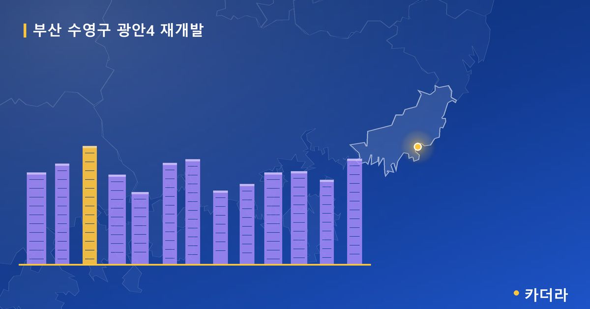 광안4 재개발 · 부산 수영구 소재 · 조합설립 단계 현장 카드