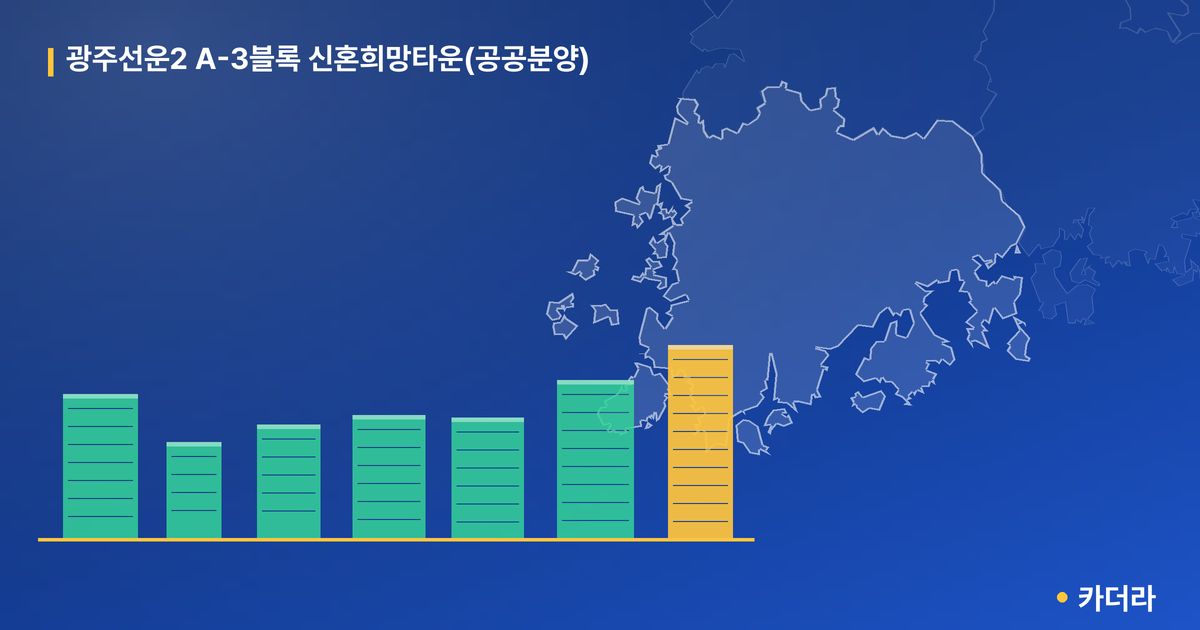 광주선운2 A-3블록 신혼희망타운(공공분양) · 광주 광산구 소재 · 입주 후 단계 현장 카드