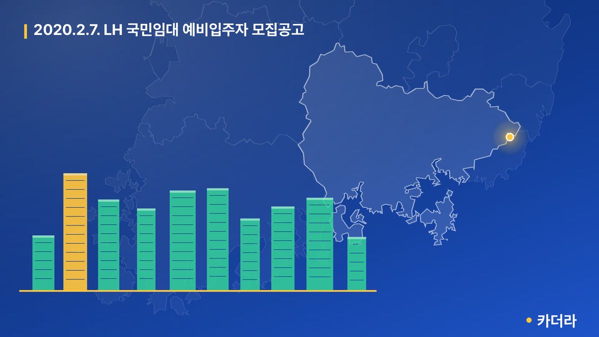 2020.2.7. LH 국민임대 예비입주자 모집공고 단지 정보 카드