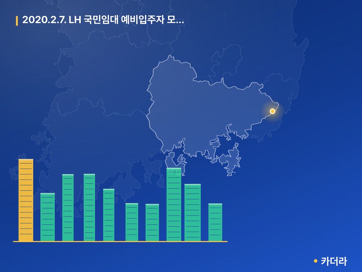 2020.2.7. LH 국민임대 예비입주자 모집공고 단지 정보 카드