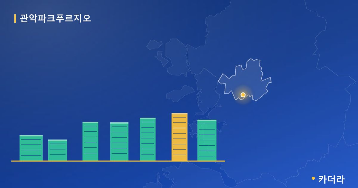 관악파크푸르지오 단지 정보 카드