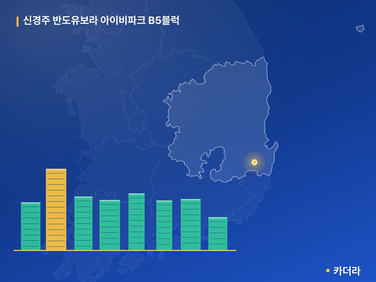 신경주 반도유보라 아이비파크 B5블럭 단지 정보 카드