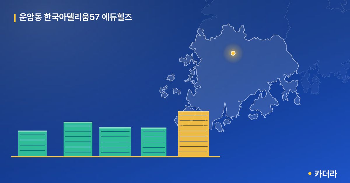 운암동 한국아델리움57 에듀힐즈 단지 정보 카드