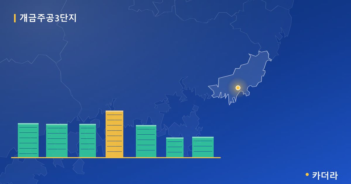개금주공3단지 · 부산 부산진구 소재 · 입주 후 단계 현장 카드