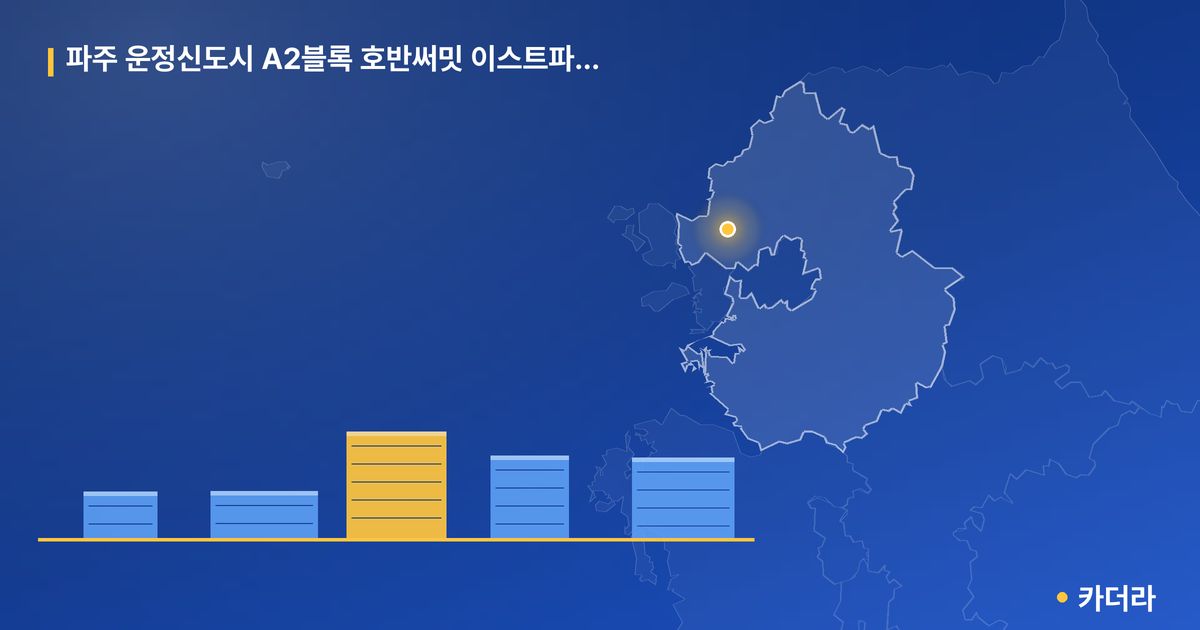 파주 운정신도시 A2블록 호반써밋 이스트파크(5차) · 경기 파주시 소재 · 착공 단계 현장 카드