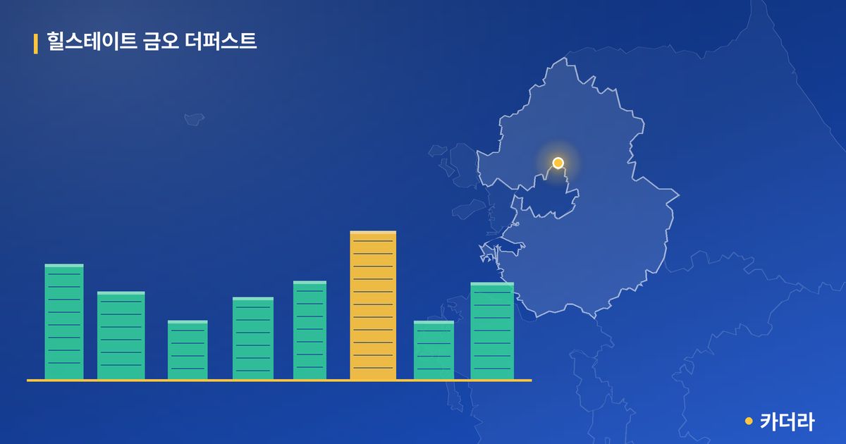 힐스테이트 금오 더퍼스트 단지 정보 카드
