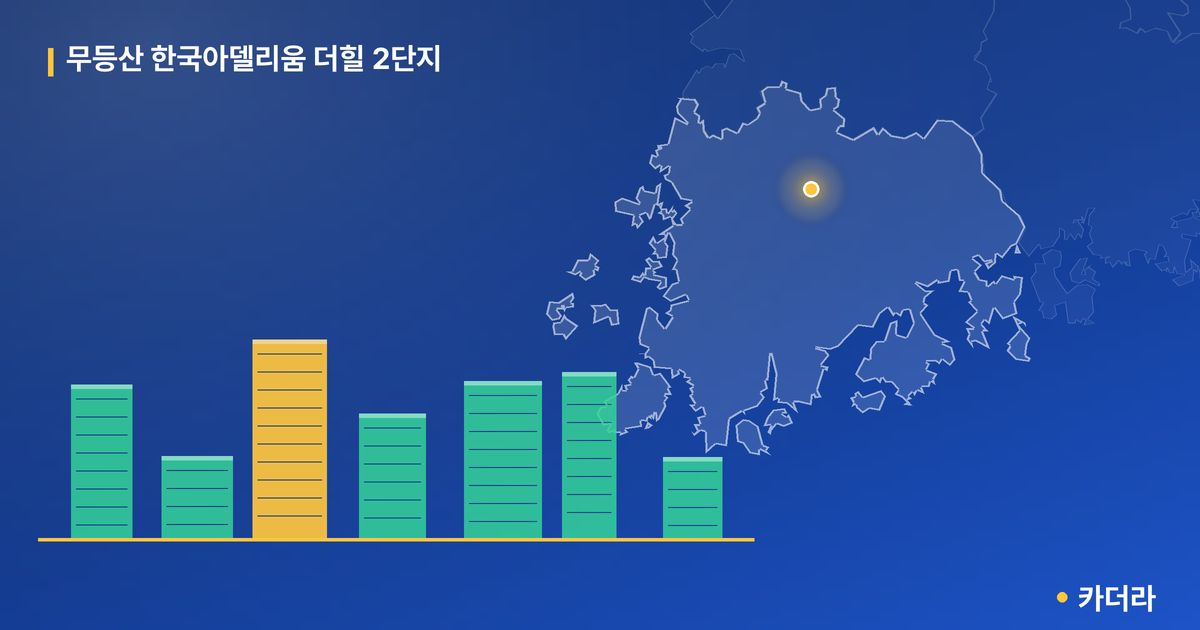 무등산 한국아델리움 더힐 2단지 단지 정보 카드