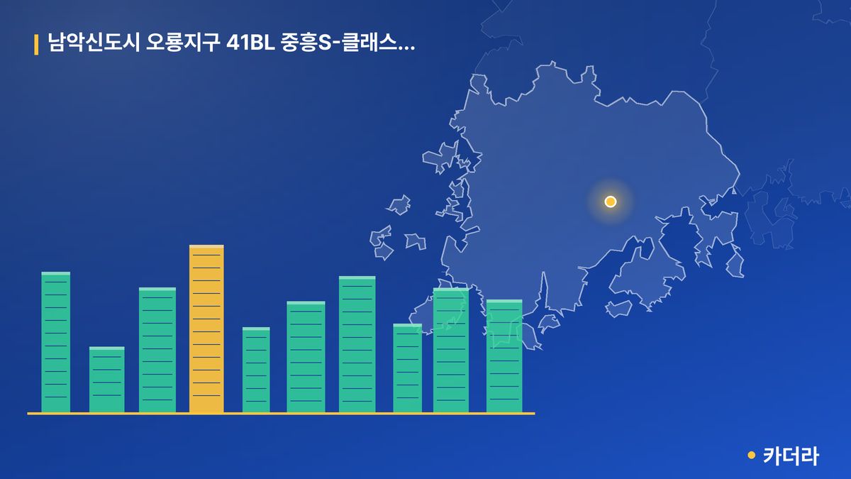 남악신도시 오룡지구 41BL 중흥S-클래스 에듀파크 단지 정보 카드