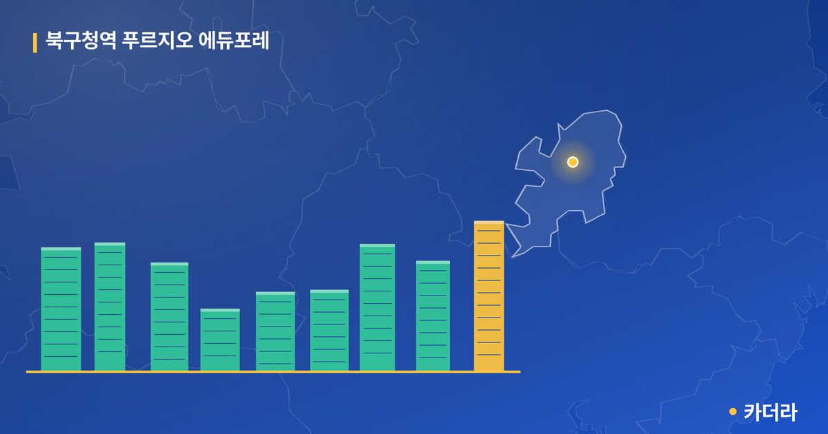 북구청역 푸르지오 에듀포레 · 대구 북구 소재 · 입주 후 단계 현장 카드