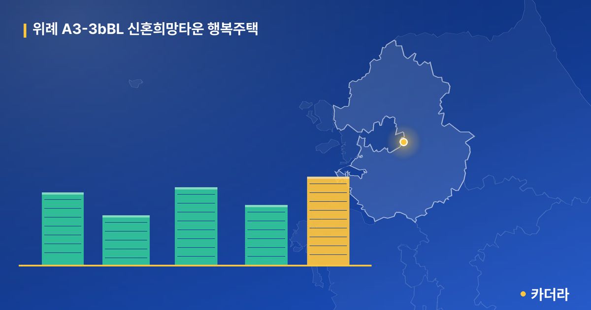 위례 A3-3bBL 신혼희망타운 행복주택 단지 정보 카드