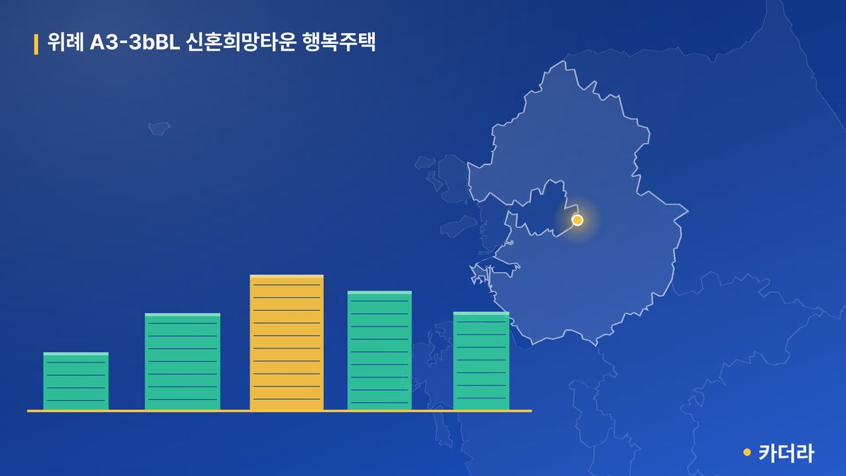 위례 A3-3bBL 신혼희망타운 행복주택 단지 정보 카드