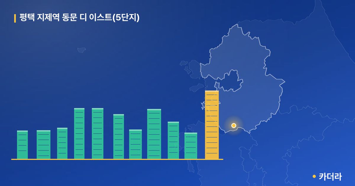평택 지제역 동문 디 이스트(5단지) 단지 정보 카드