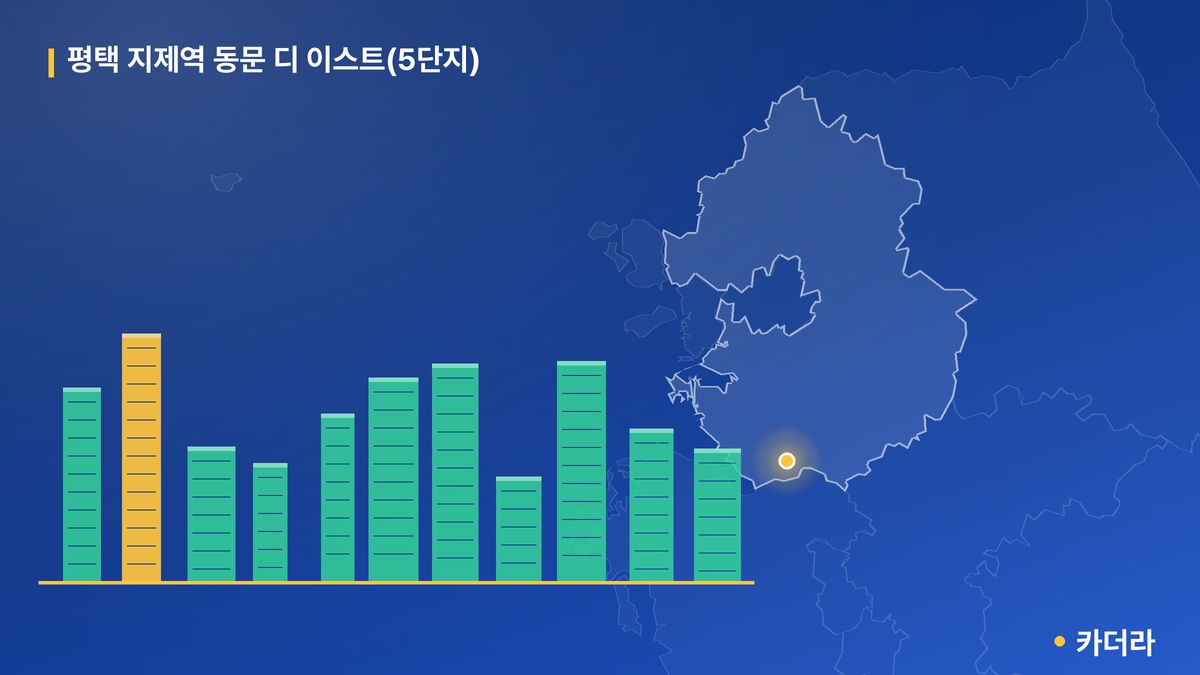 평택 지제역 동문 디 이스트(5단지) 단지 정보 카드