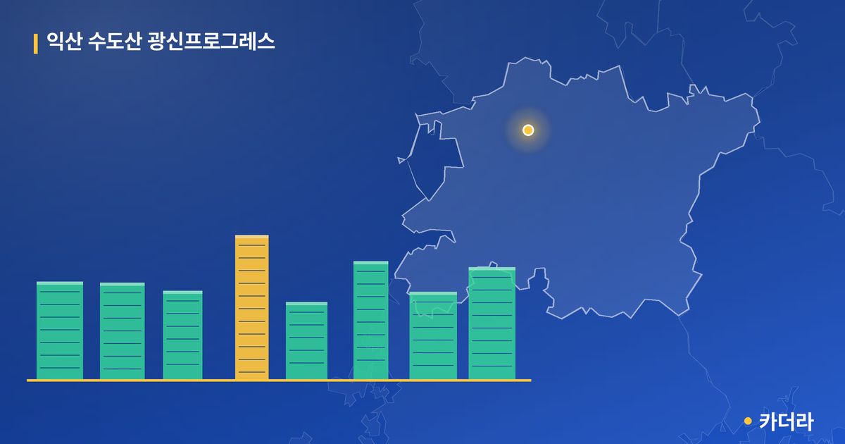 익산 수도산 광신프로그레스 단지 정보 카드