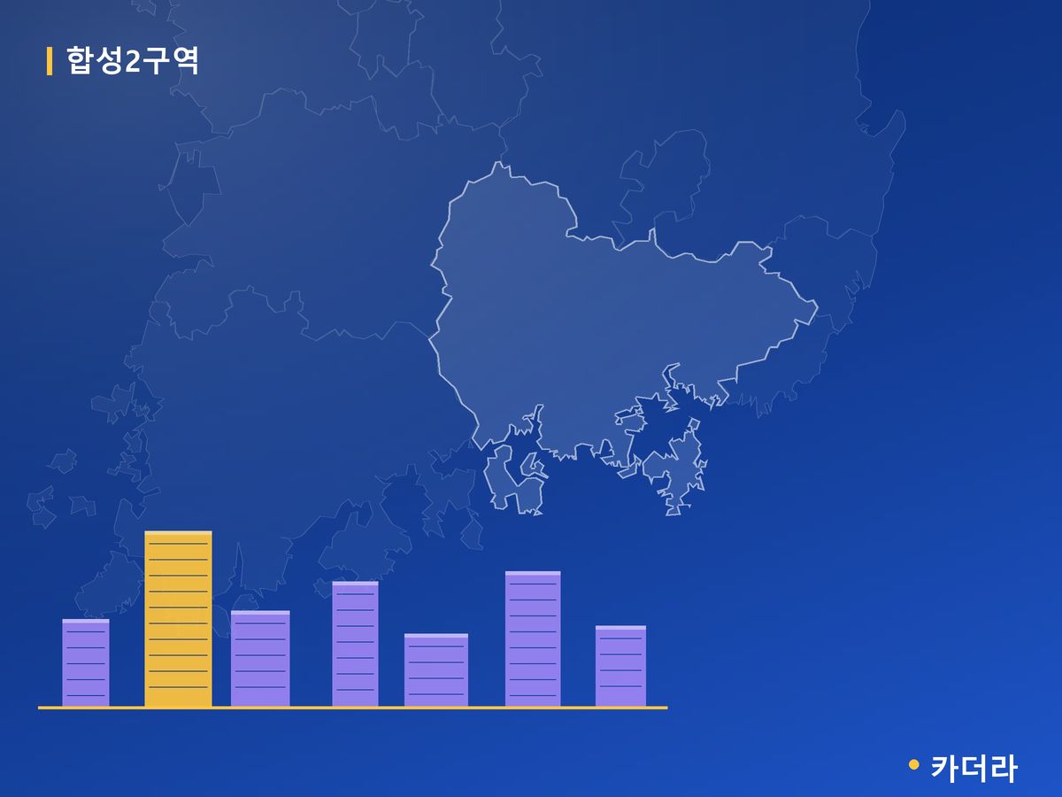합성2구역 경남 분양 정보 카드
