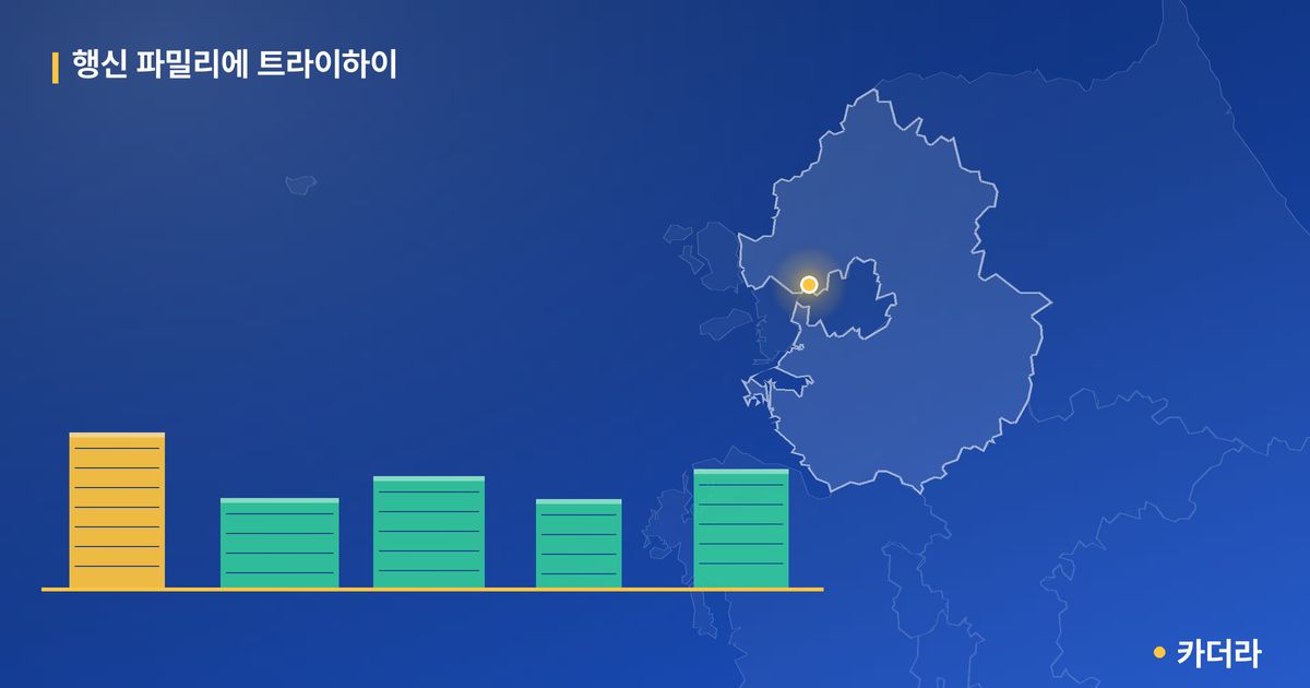행신 파밀리에 트라이하이 단지 정보 카드