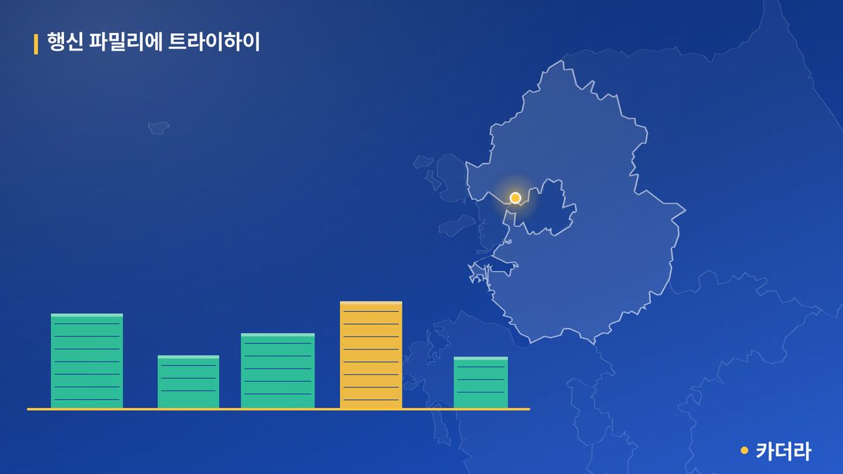 행신 파밀리에 트라이하이 단지 정보 카드