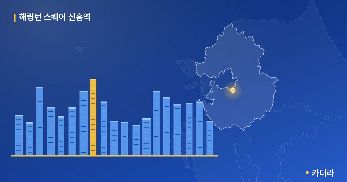 해링턴 스퀘어 신흥역 — 경기 아파트 분양