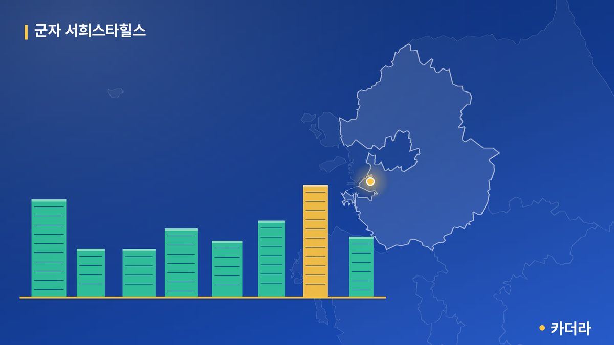 군자 서희스타힐스 단지 정보 카드