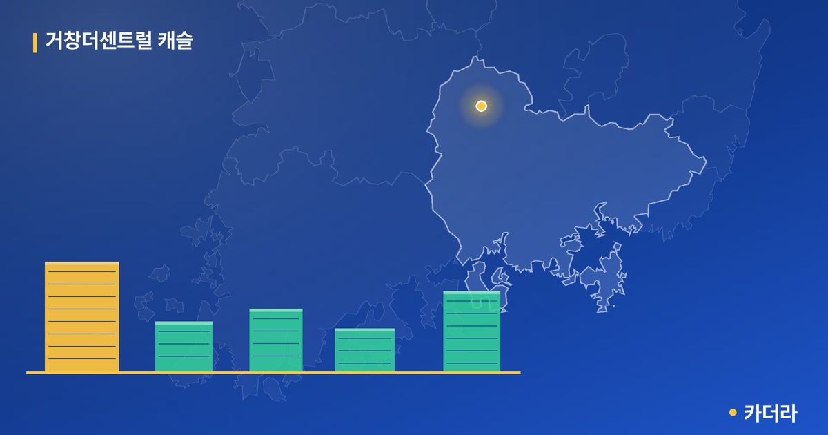 거창더센트럴 캐슬 단지 정보 카드
