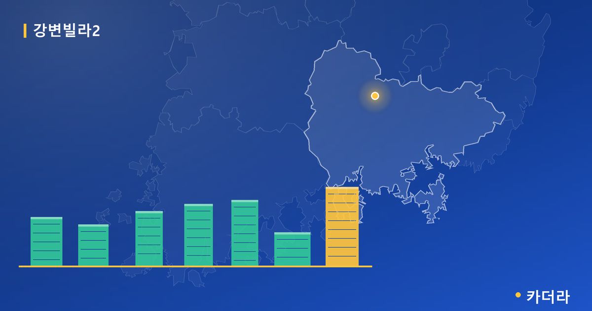 강변빌라2 · 경남 합천군 소재 · 입주 후 단계 현장 카드