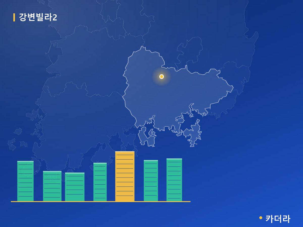 강변빌라2 경남 분양 정보 카드