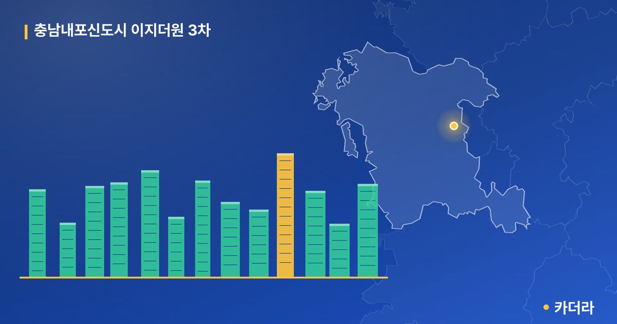 충남내포신도시 이지더원 3차 단지 정보 카드