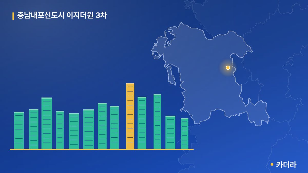 충남내포신도시 이지더원 3차 단지 정보 카드