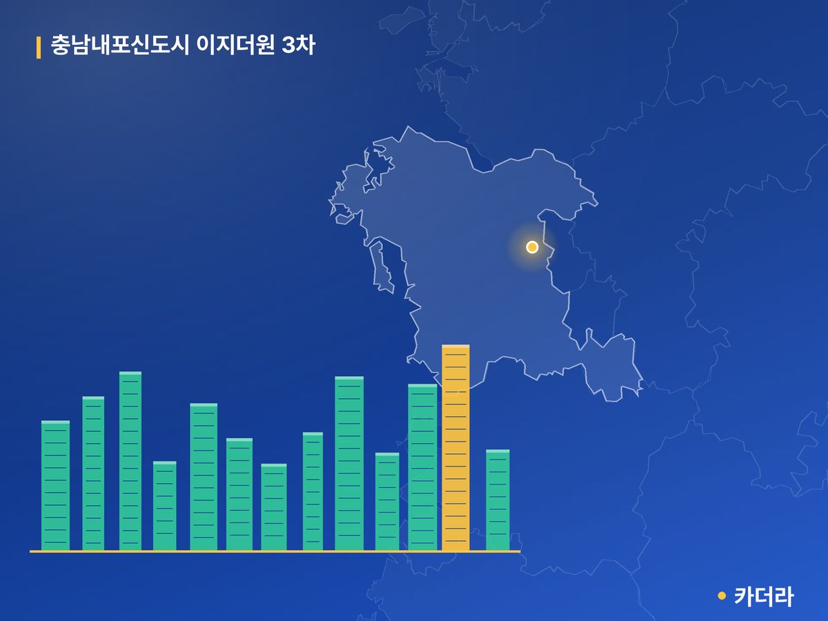 충남내포신도시 이지더원 3차 충남 분양 정보 카드