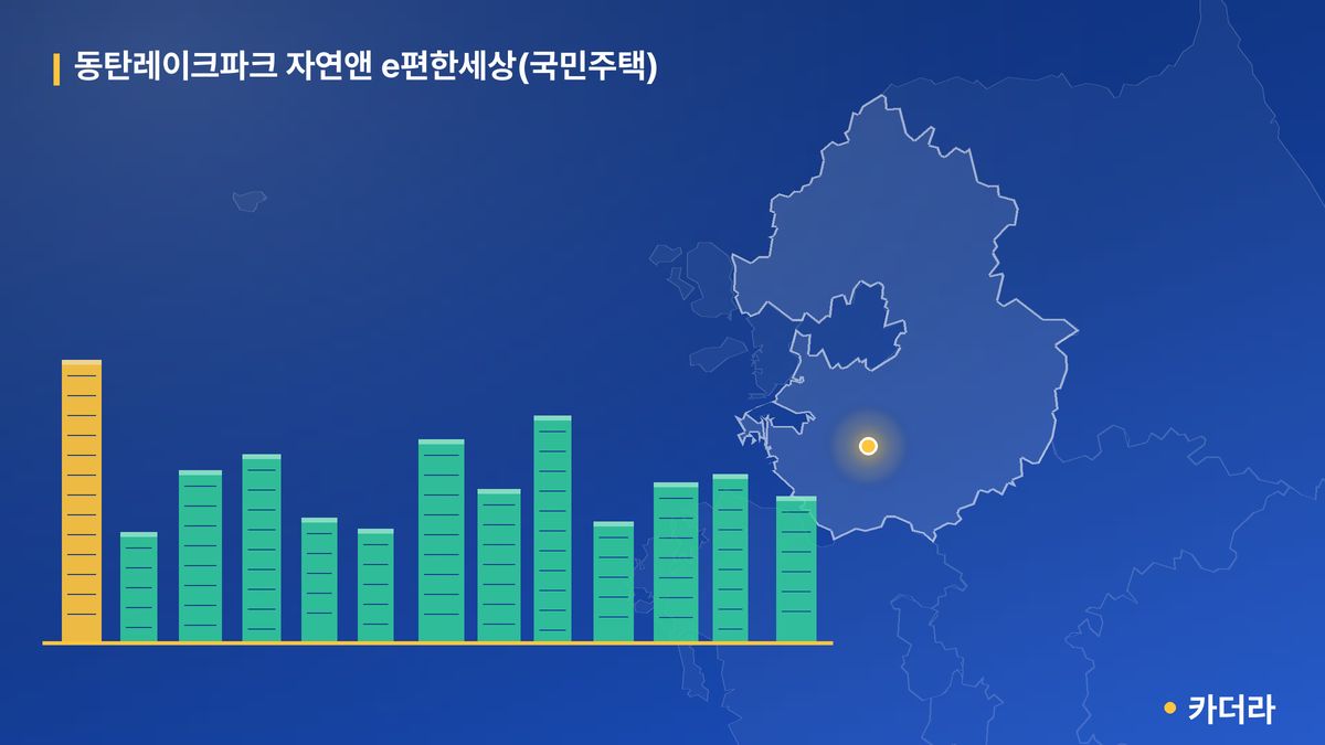 동탄레이크파크 자연앤 e편한세상(국민주택) 단지 정보 카드