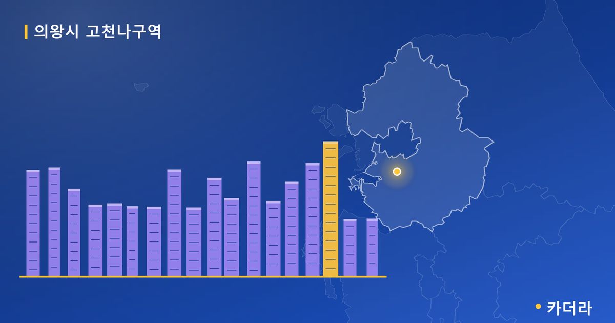 의왕시 고천나구역 · 경기 의왕시 소재 · 관리처분인가 단계 현장 카드