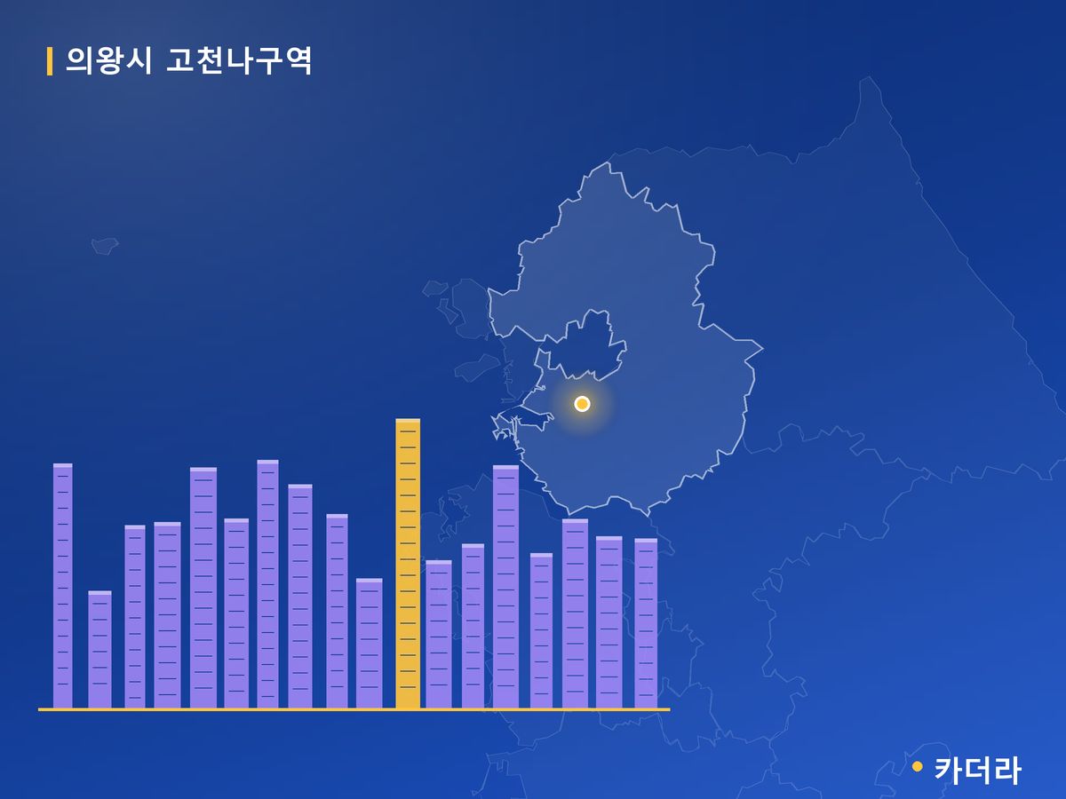 의왕시 고천나구역 경기 분양 정보 카드