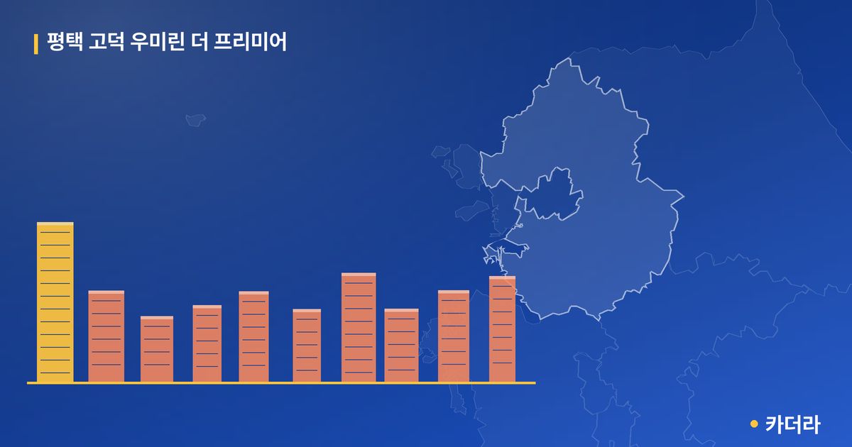 평택 고덕 우미린 더 프리미어 · 경기 평택시 소재 · 분양 예고 단계 현장 카드