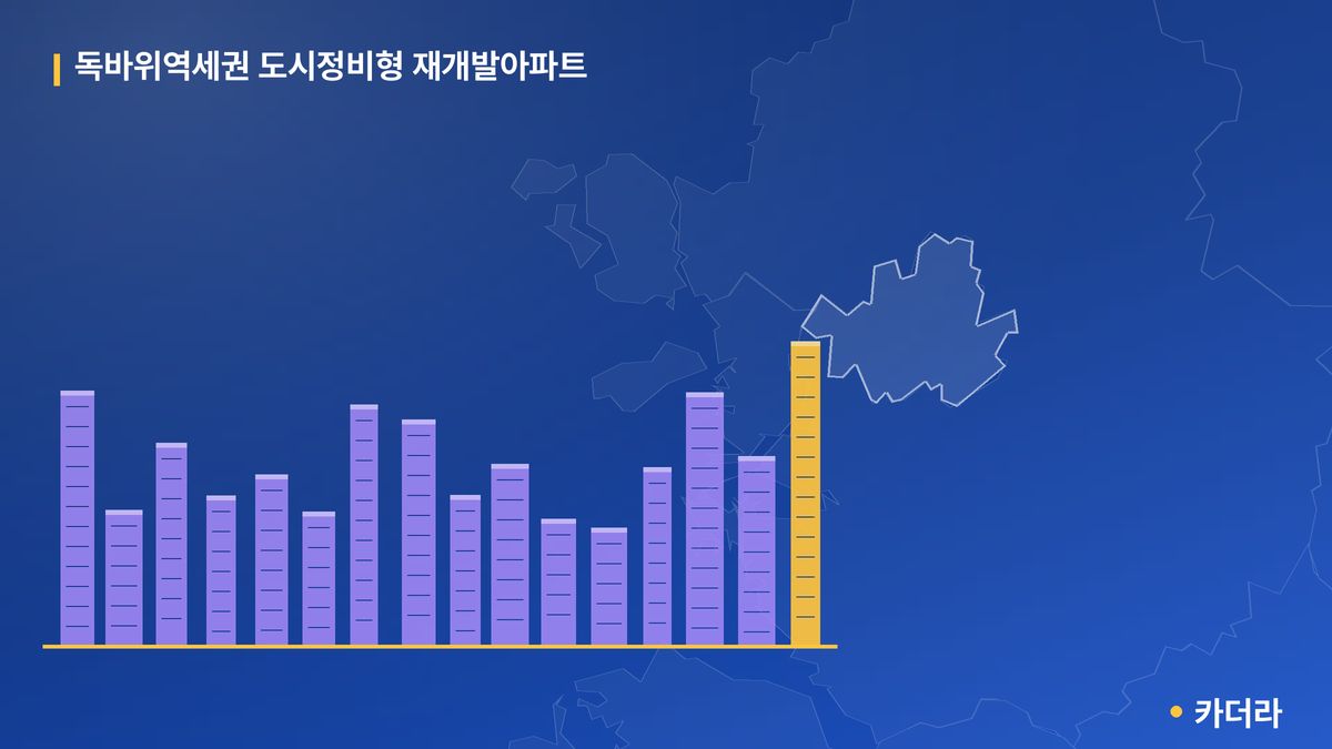 독바위역세권 도시정비형 재개발아파트 단지 정보 — 은평구 아파트 분양