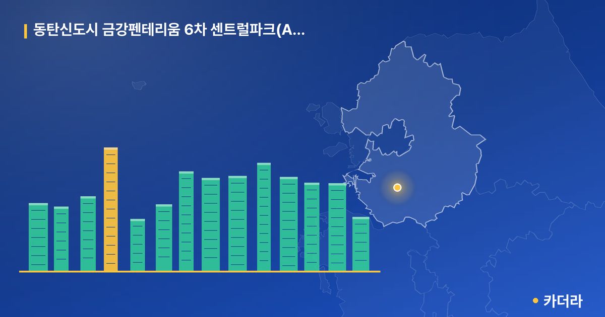 동탄신도시 금강펜테리움 6차 센트럴파크(A59블럭) · 경기 화성시 소재 · 입주 후 단계 현장 카드