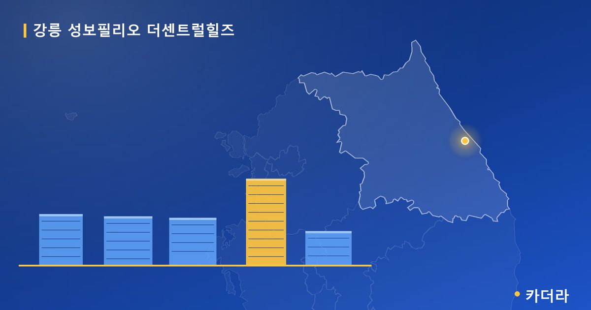 강릉 성보필리오 더센트럴힐즈 · 강원 강릉시 소재 · 착공 단계 현장 카드