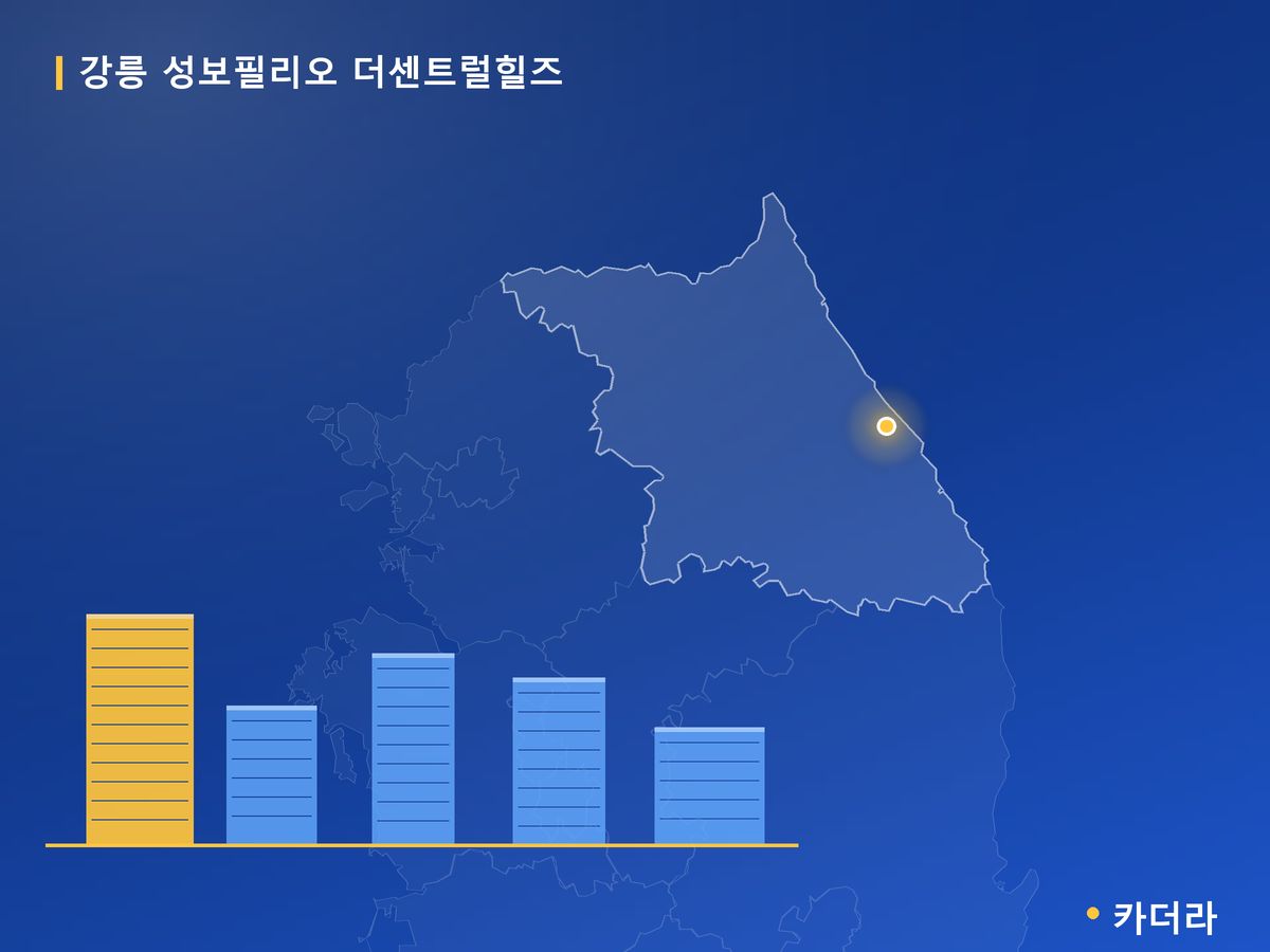 강릉 성보필리오 더센트럴힐즈 강원 분양 정보 카드