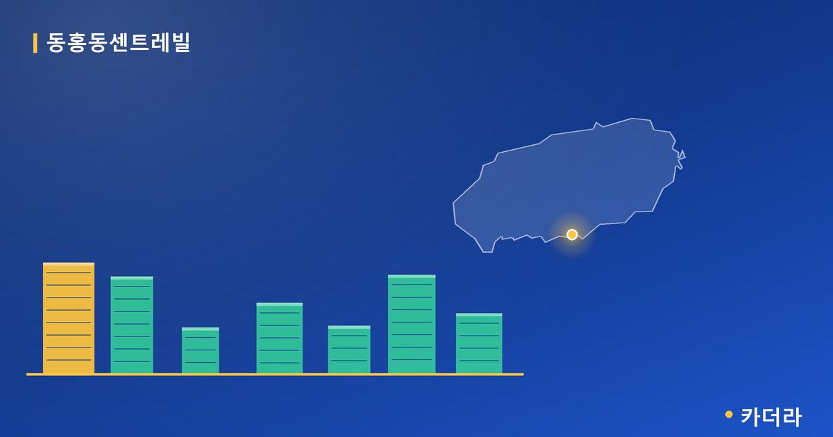동홍동센트레빌 단지 정보 카드