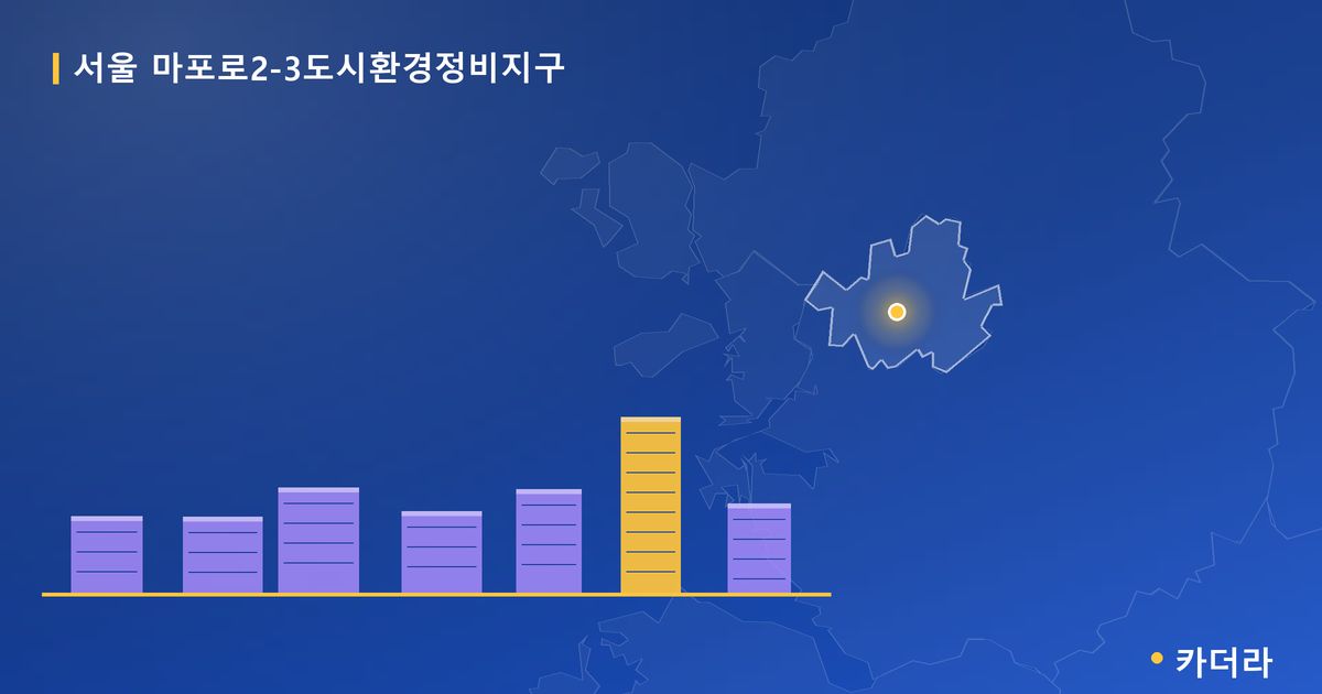 마포로2-3도시환경정비지구 · 서울 마포구 소재 · 부지계획 단계 현장 카드