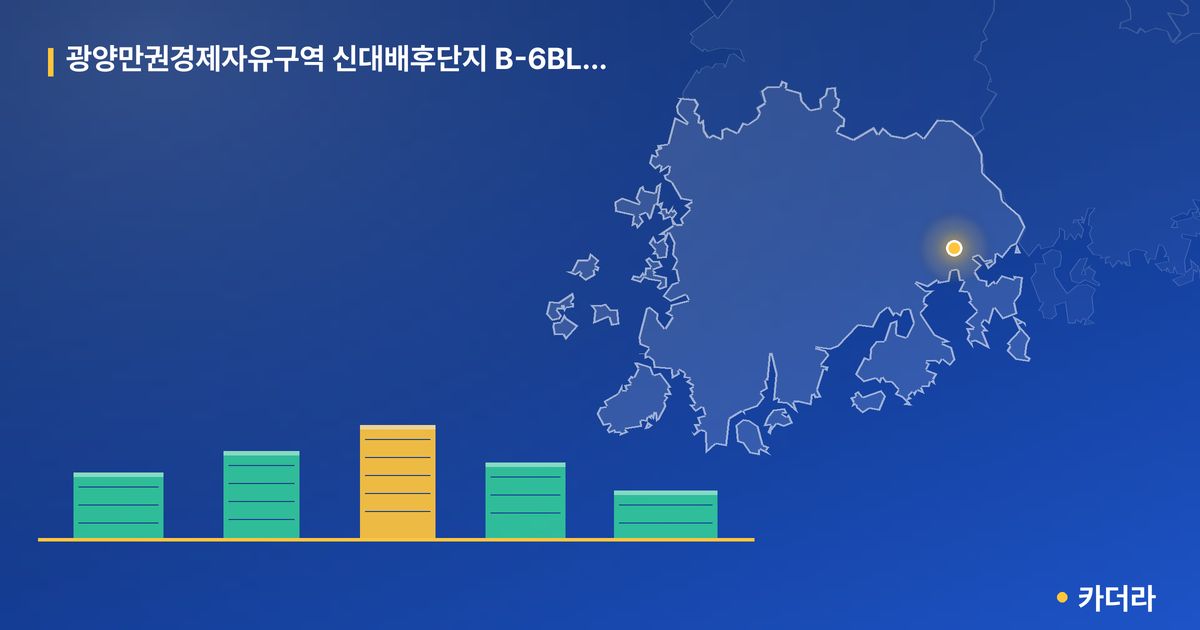 광양만권경제자유구역 신대배후단지 B-6BL 중흥S-클래스 5단지 · 전남 순천시 소재 · 입주 후 단계 현장 카드