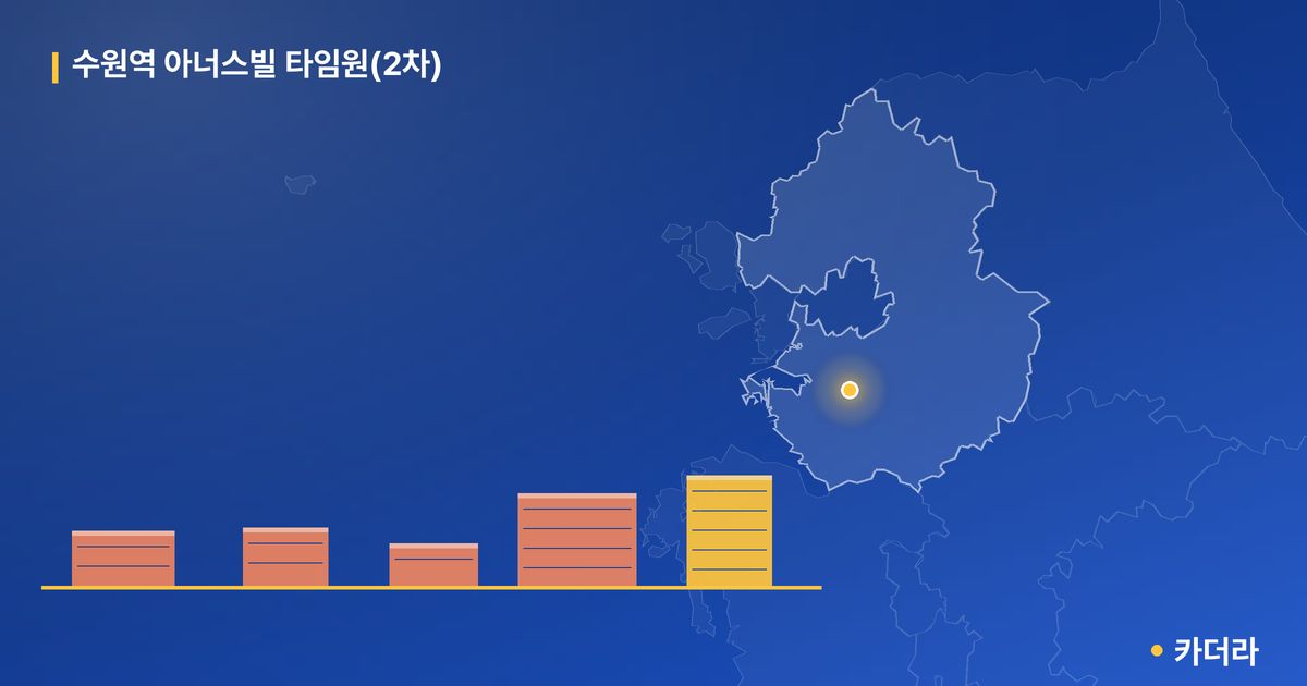 수원역 아너스빌 타임원(2차) 단지 정보 — 수원시 아파트 분양
