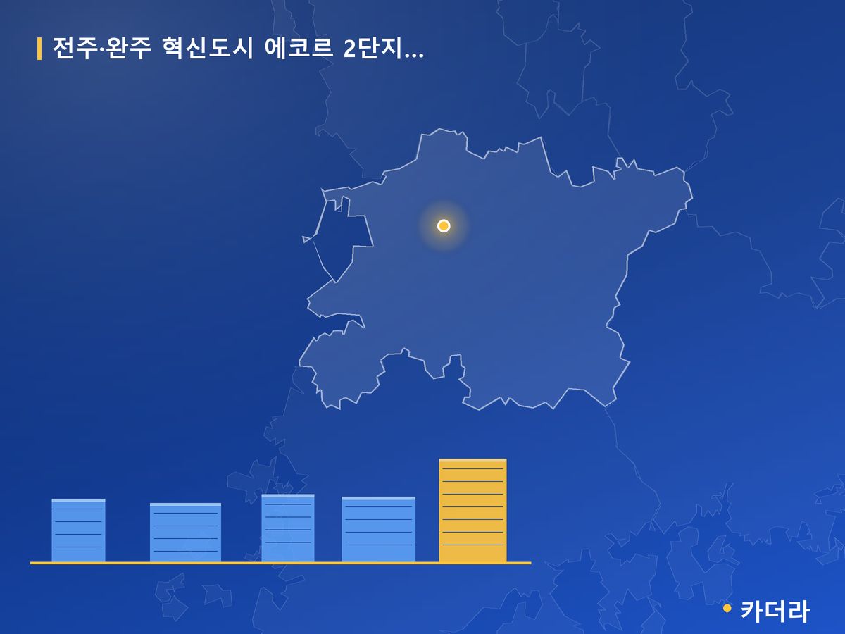 전주·완주 혁신도시 에코르 2단지 공가세대 일반공급 단지 정보 카드