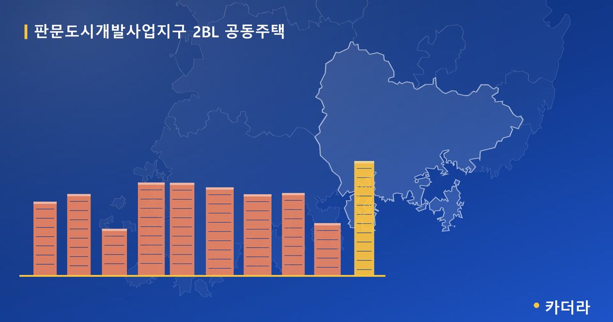 판문도시개발사업지구 2BL 공동주택 · 경남 진주시 소재 · 분양 예고 단계 현장 카드
