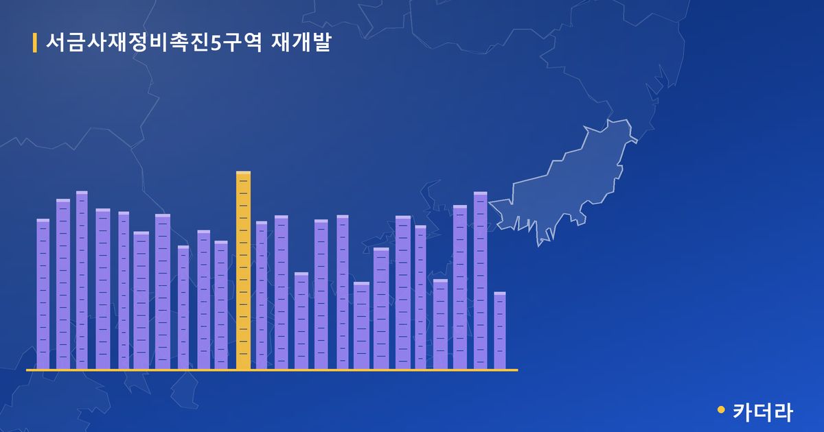 서금사재정비촉진5구역 재개발 · 부산 금정구 소재 · 사업시행인가 단계 현장 카드