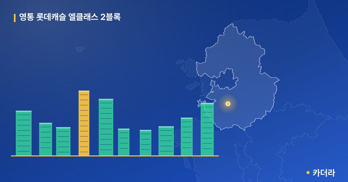영통 롯데캐슬 엘클래스 2블록 단지 정보 — 수원시 아파트 분양