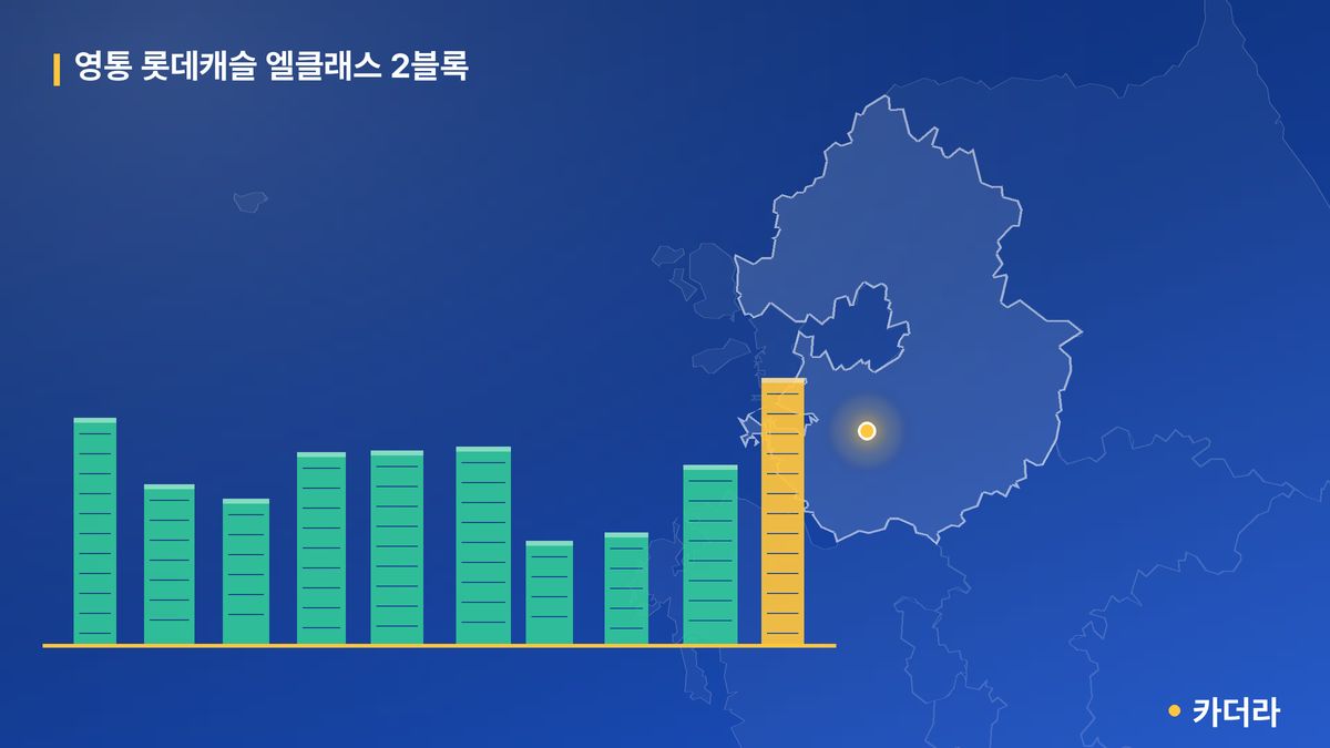 영통 롯데캐슬 엘클래스 2블록 단지 정보 — 수원시 아파트 분양