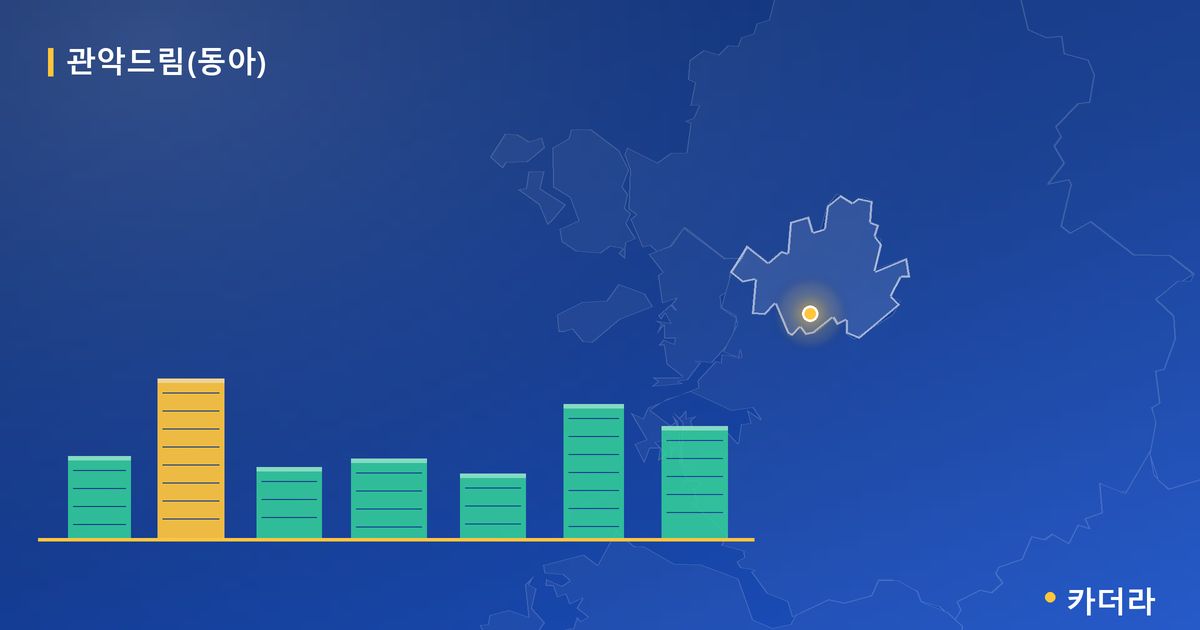 관악드림(동아) 단지 정보 카드