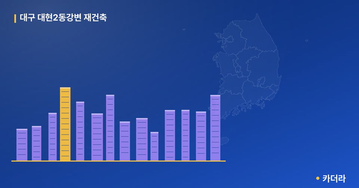 대구 대현2동강변 재건축 단지 정보 — 북구 아파트 분양
