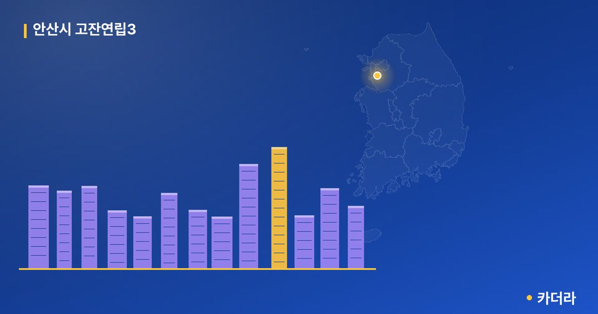 안산시 고잔연립3 단지 정보 — 안산시 아파트 분양